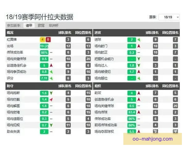 从阿什拉夫对阵摩纳哥看意甲进攻端效率与战术价值贡献分析表现